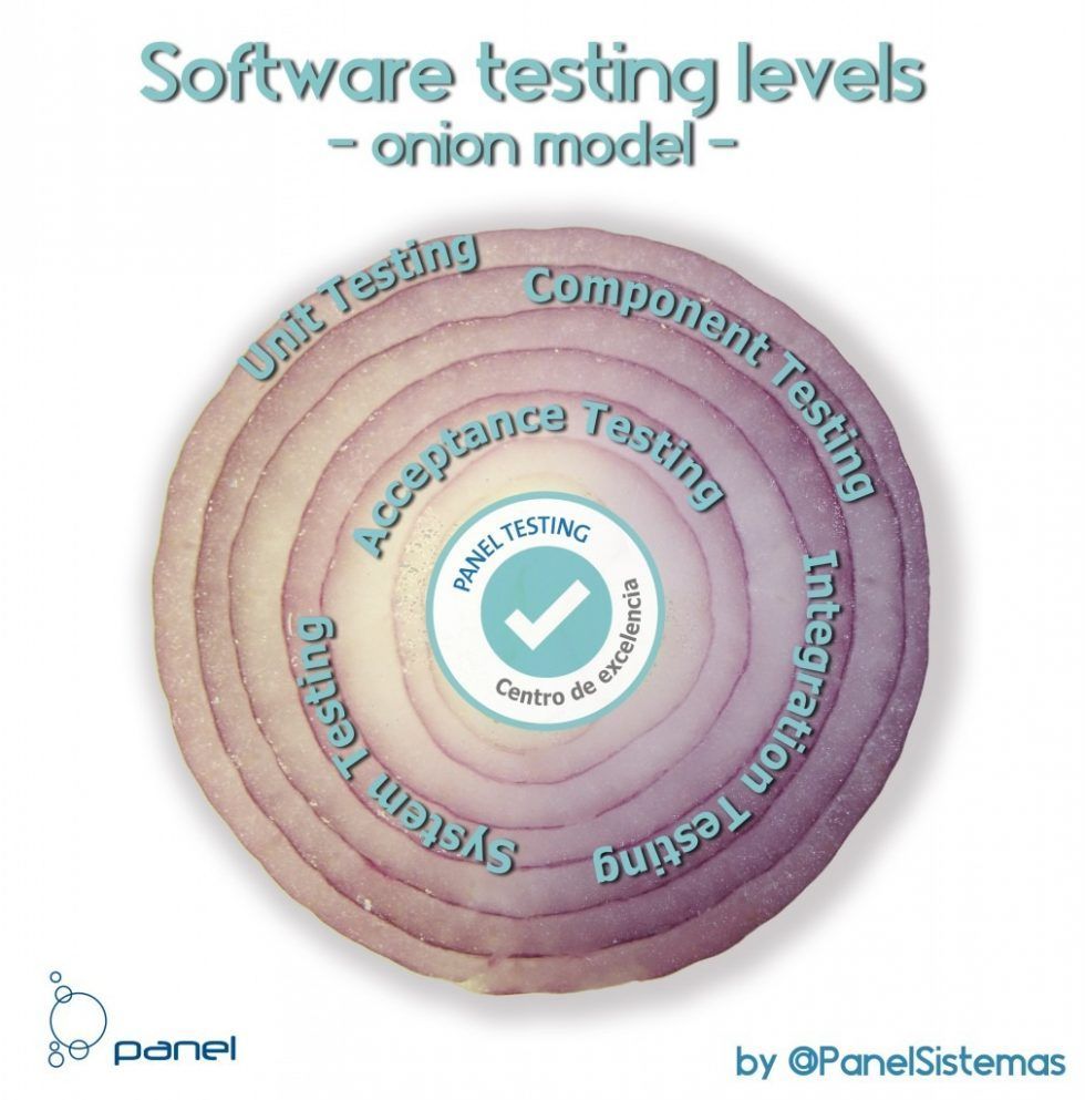 Software Testing Layers What is the layering model for software testing like?