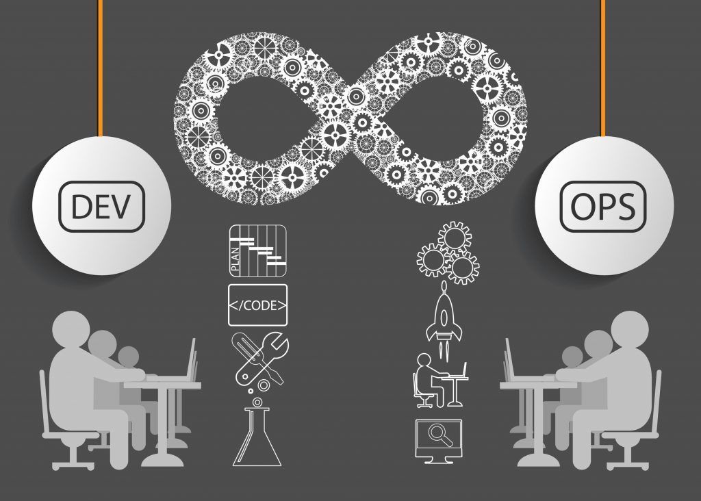 DevOps integración continua despliegue continuo